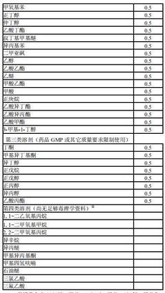 植物提取物中塑化劑和溶劑殘留的產(chǎn)生原因與控制